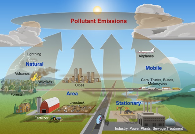 منابع آلوده کننده هوا4
